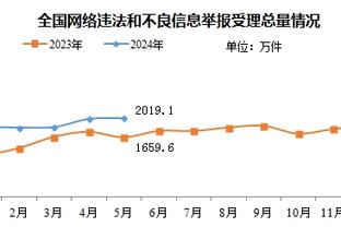 滕哈赫：埃里克森已经伤愈复出；将会派出出色阵容赢下西汉姆